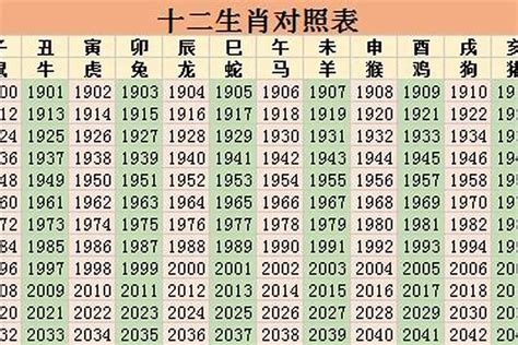 21岁属什么2023|2023年21岁属什么生肖